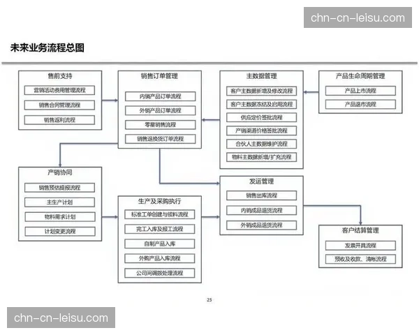 当前重构期，技术、内容与商业三者间的闭环正在加速形成